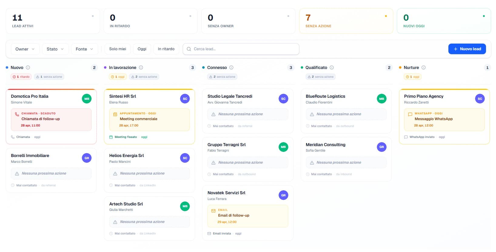Leadoop dashboard preview