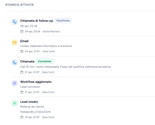 Follow-up e attività tracciate